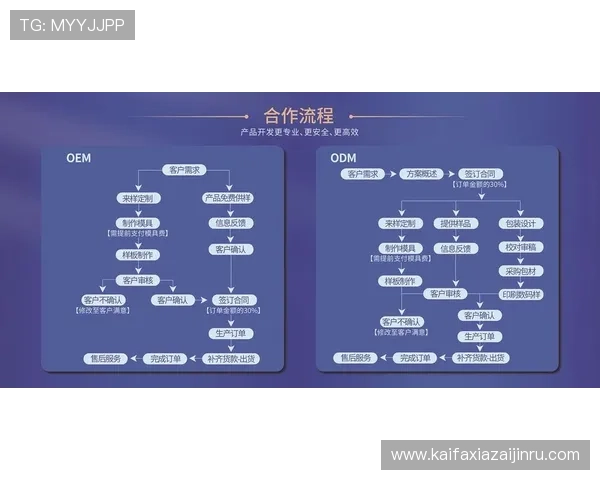 凯发网开户流程优化及用户体验提升的最新动态分享